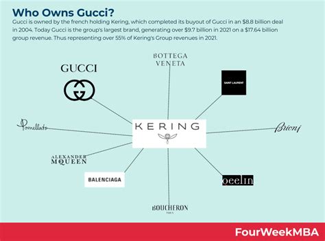 presidente gruppo gucci|who owns gucci.